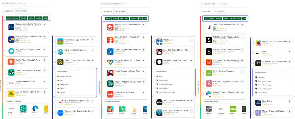 Google suggests related keywords and searches in the search results of a word - AppTweak ASO Tool Live Search feature